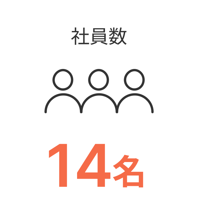社員数 14名